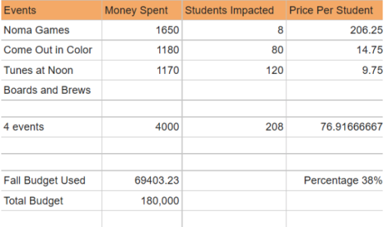 ASP budget chart